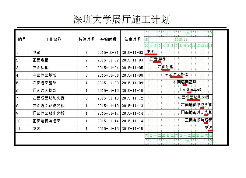 科技園展廳裝修施工計(jì)劃