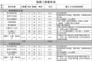 辦公室裝修報價表